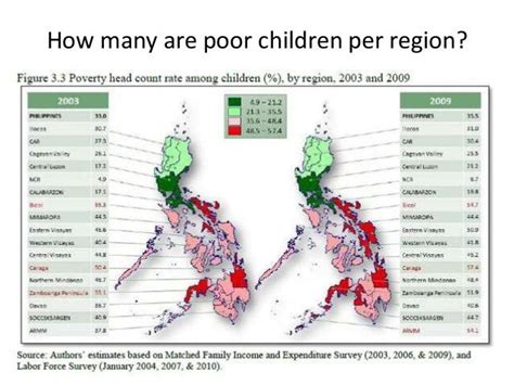 top 20 poorest province in the philippines|Poverty Statistics .